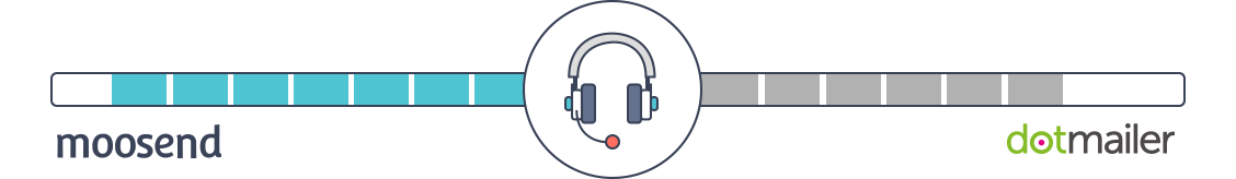 dotmailer alternative support section