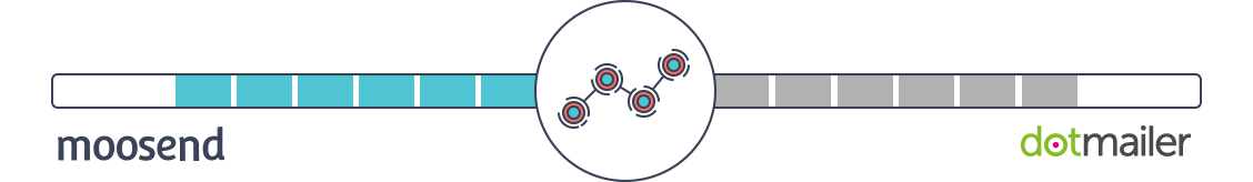 dotmailer alternative tracking section