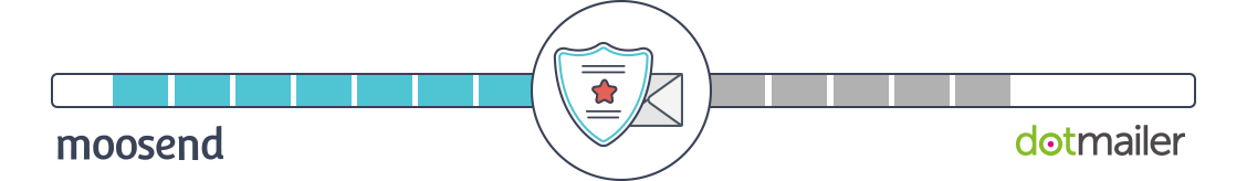 dotmailer alternative trust section