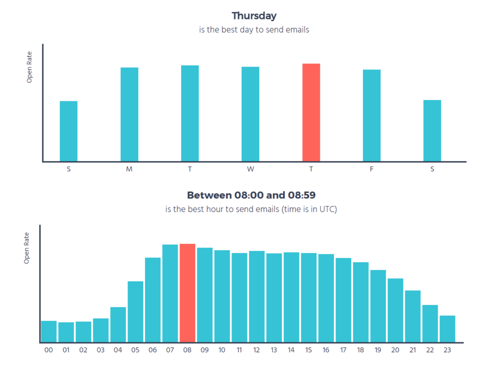 email marketing best practices