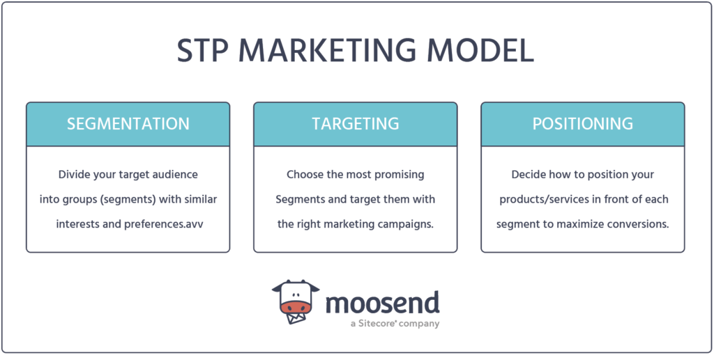 Email Blasts: Definition, Tips & How To Send One [2025]