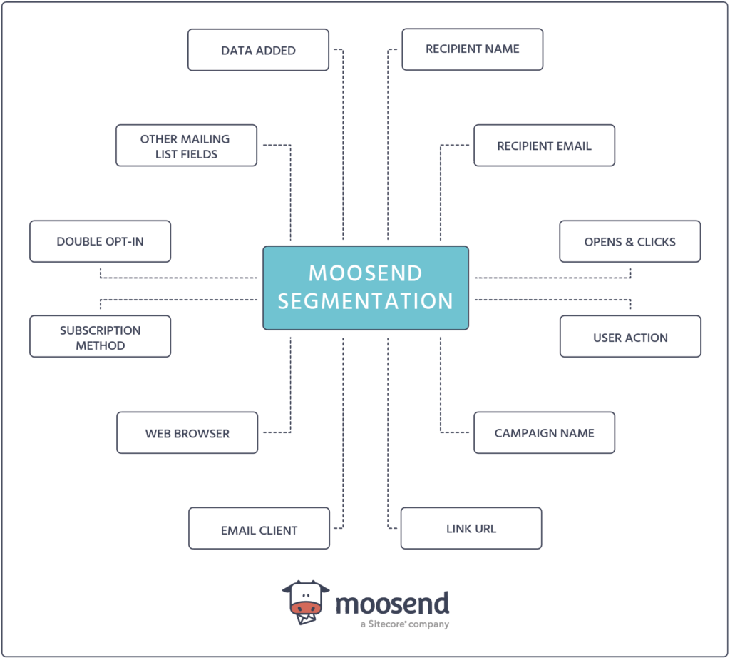 email segmentation criteria