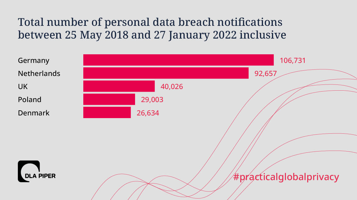 total number of data breach notifications
