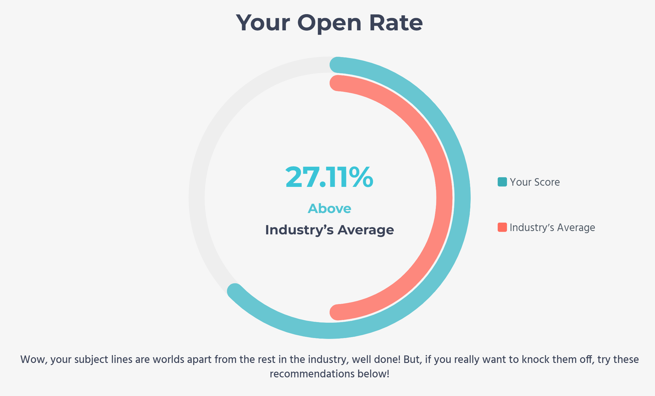 Refine subject line open rate estimation