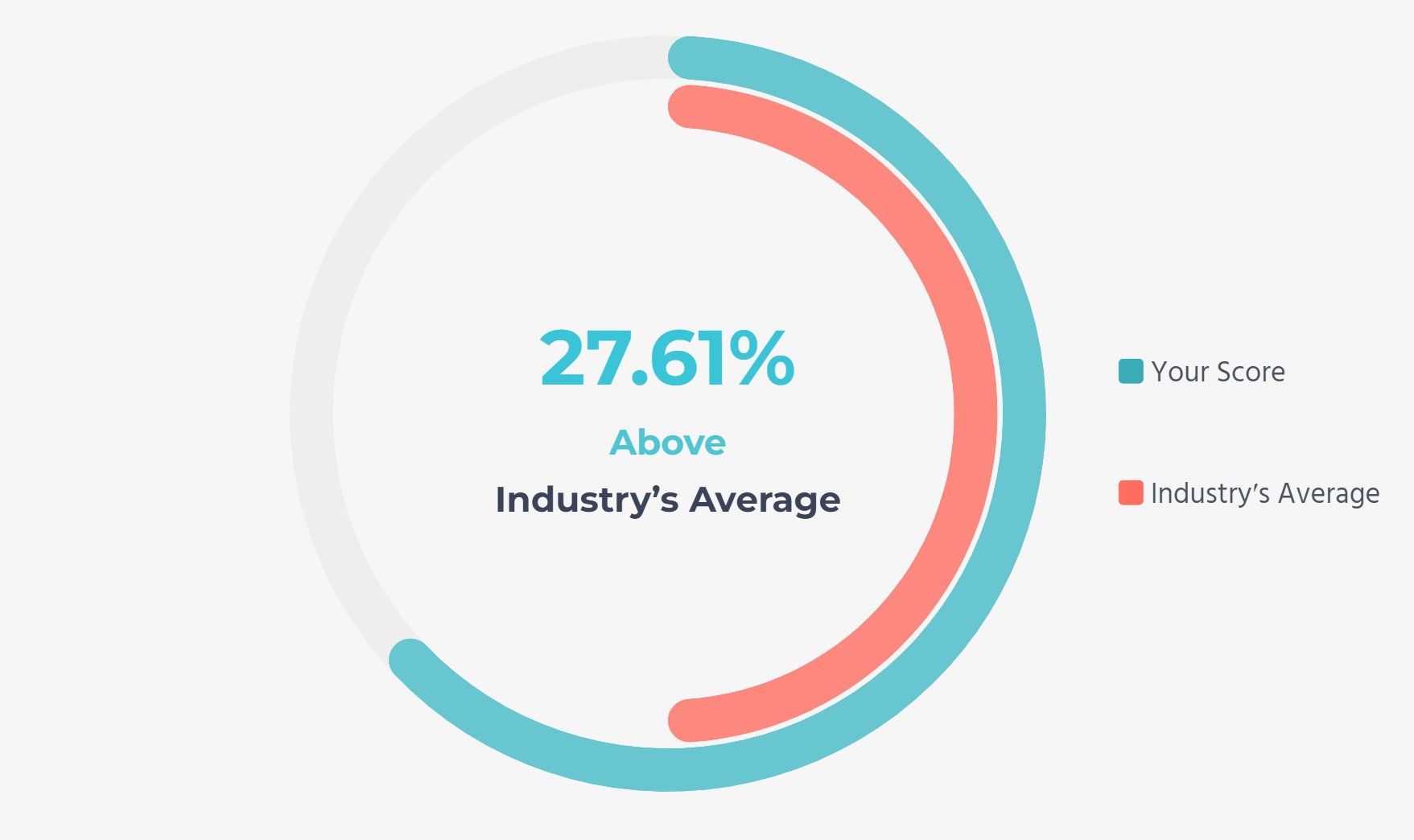 open rate estimation after applying recommendations from Refine