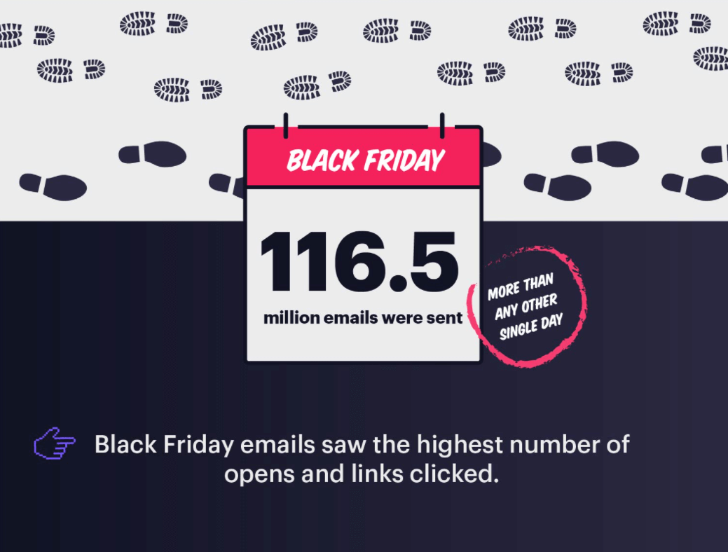 black friday email marketing statistics