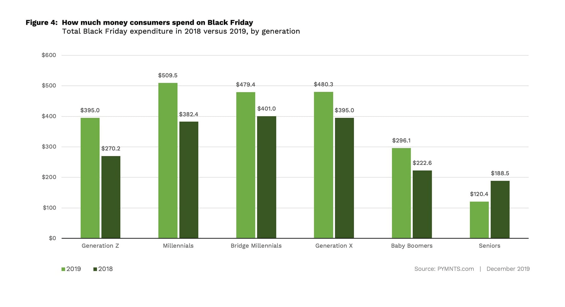 black friday consumer spending