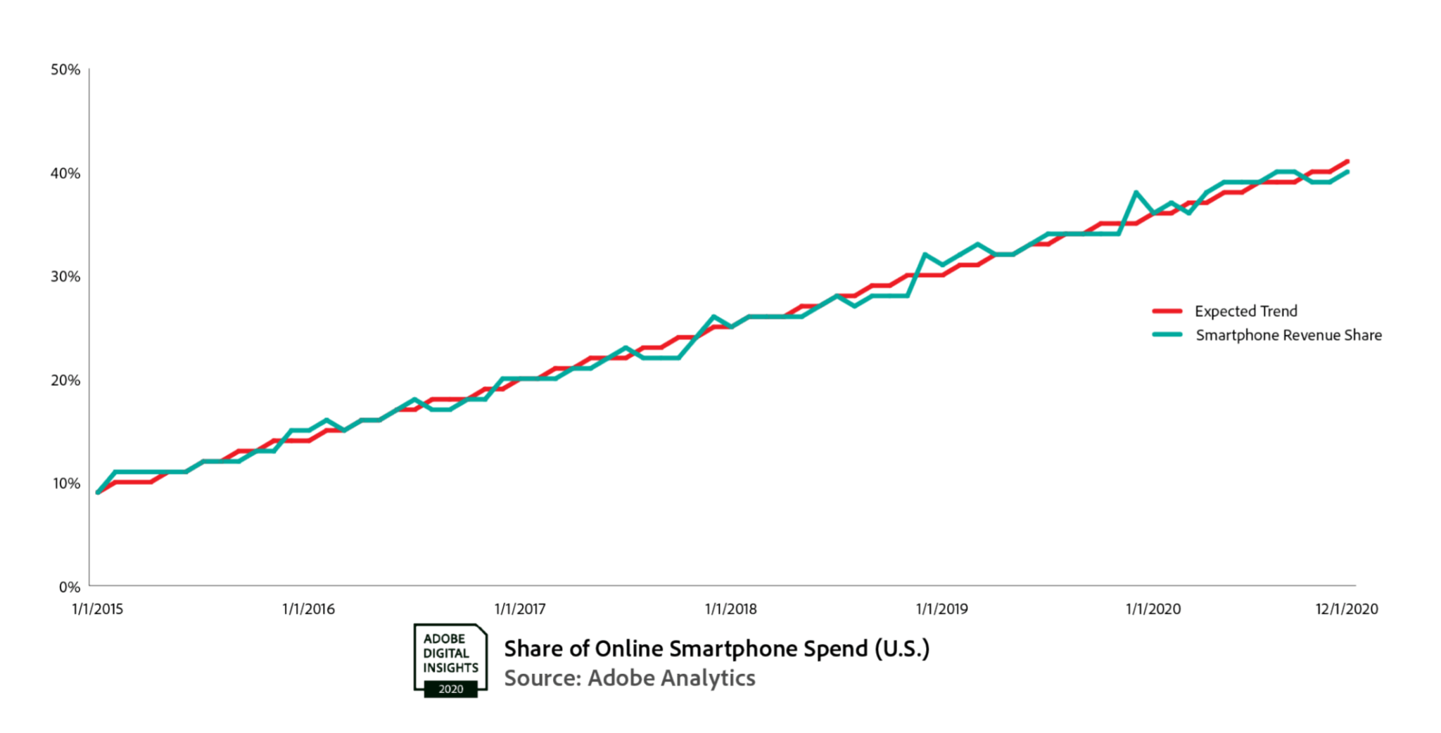 60+ Black Friday Statistics You Need To Know 2024