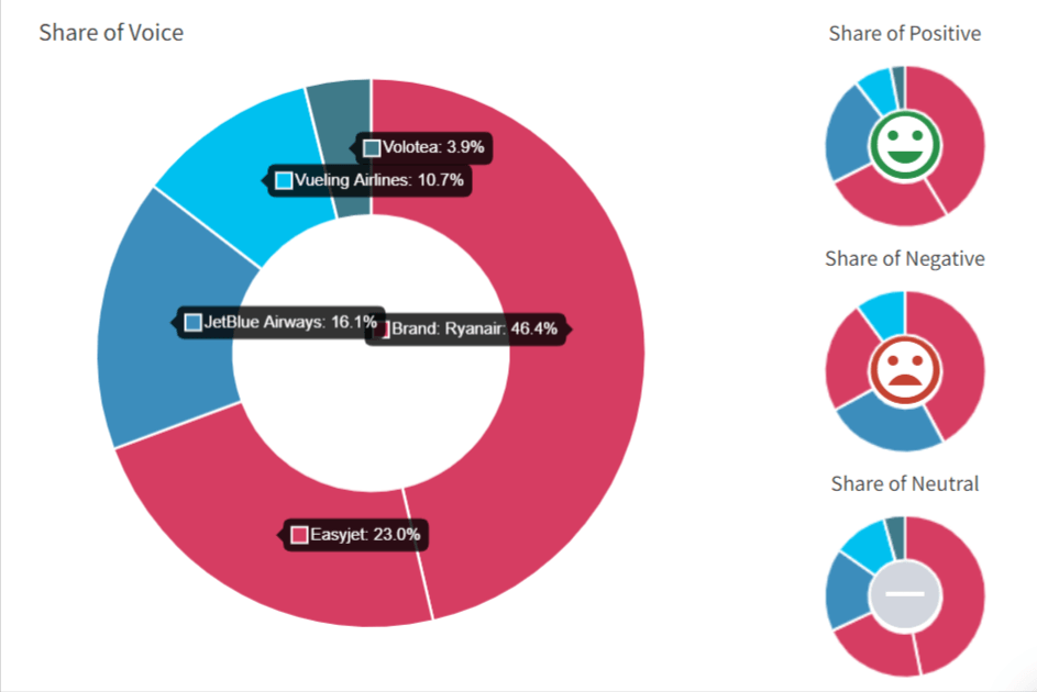 Mentionlytics share of voice feature