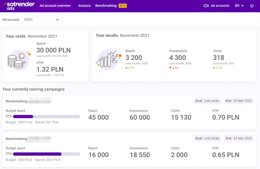 Sotrender analytics dashboard