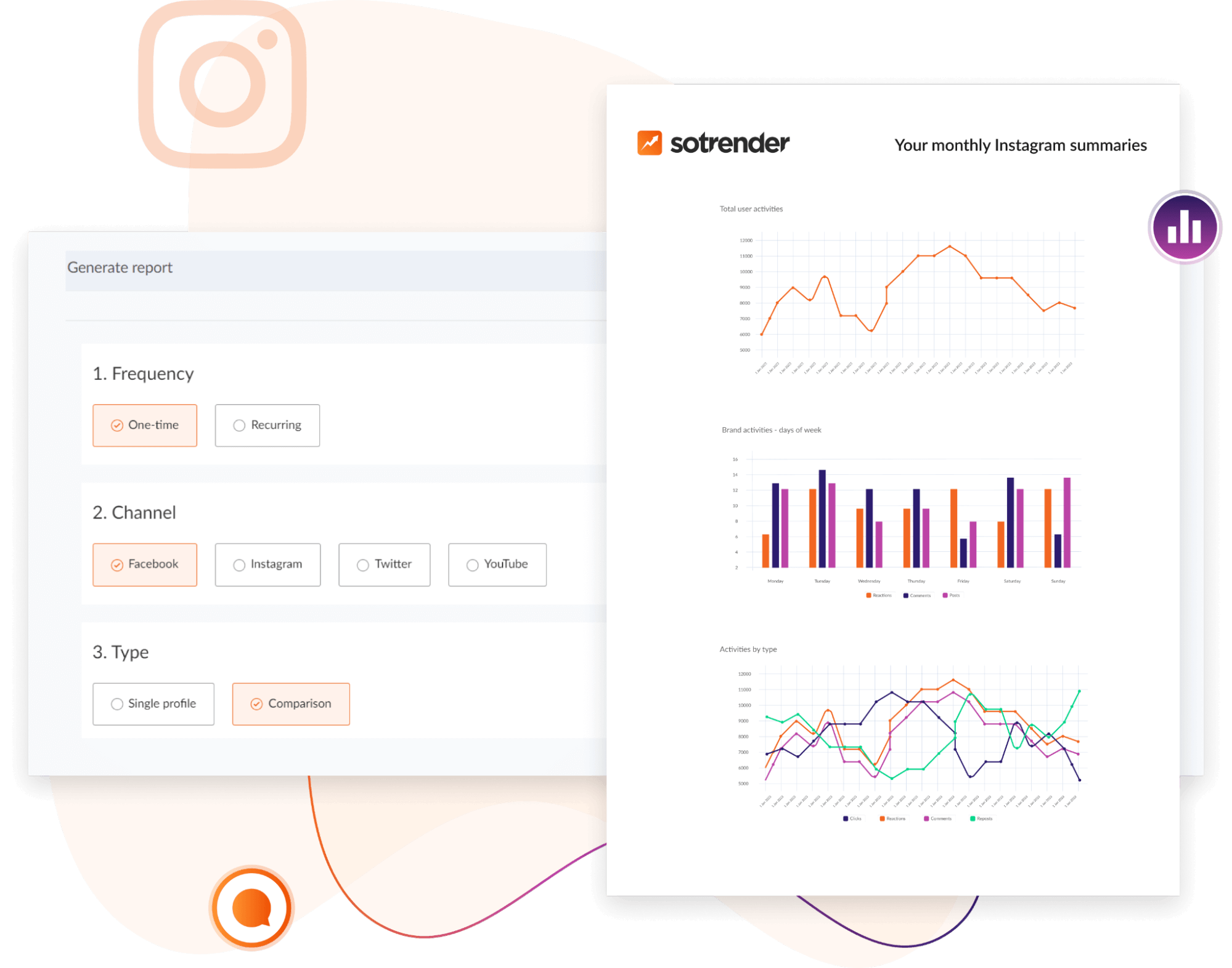 sotrender platform dashboard