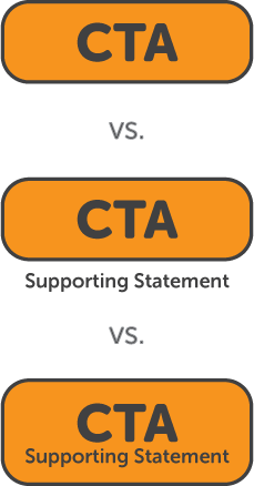 CTA supporting statement