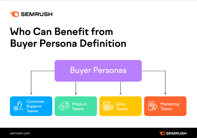 buyer persona