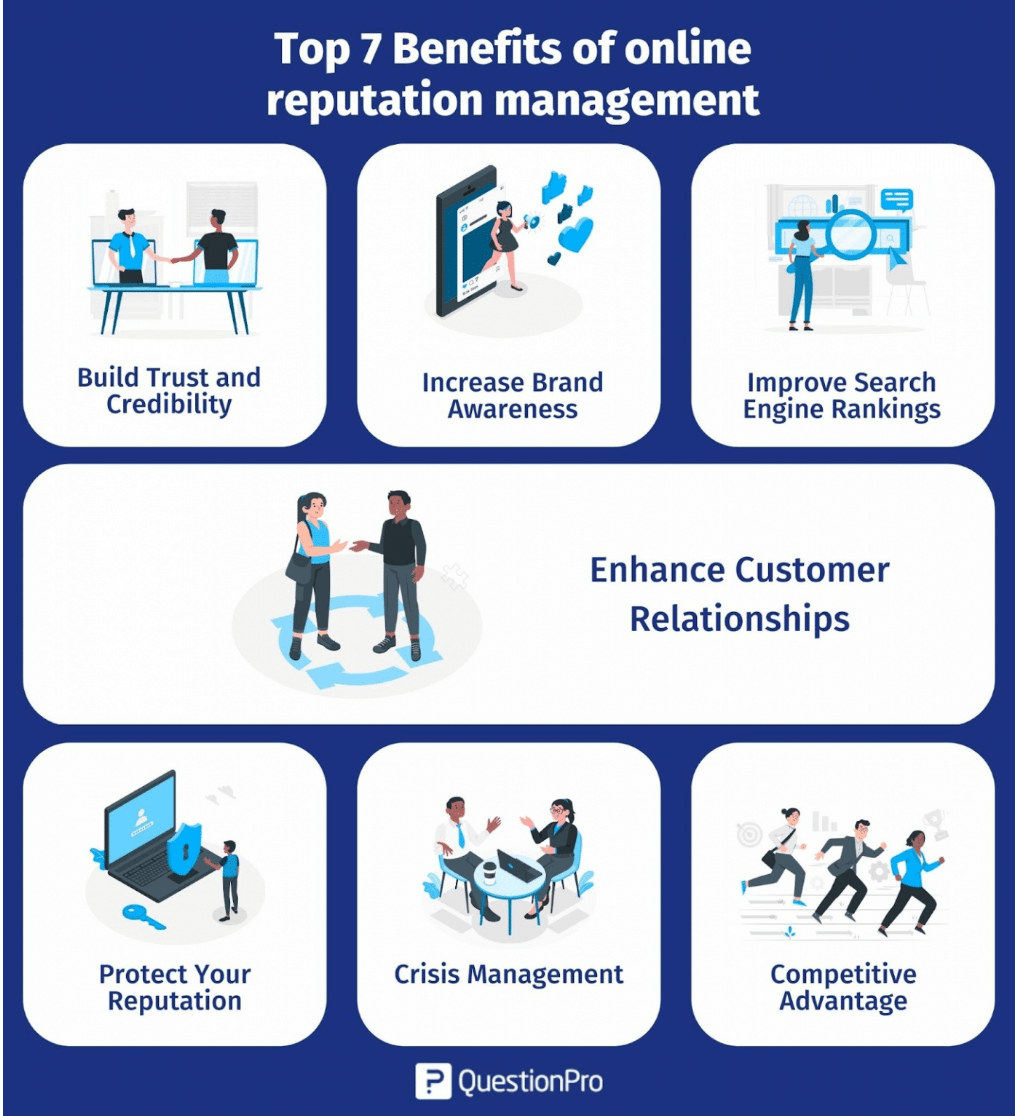 online reputation management benefits