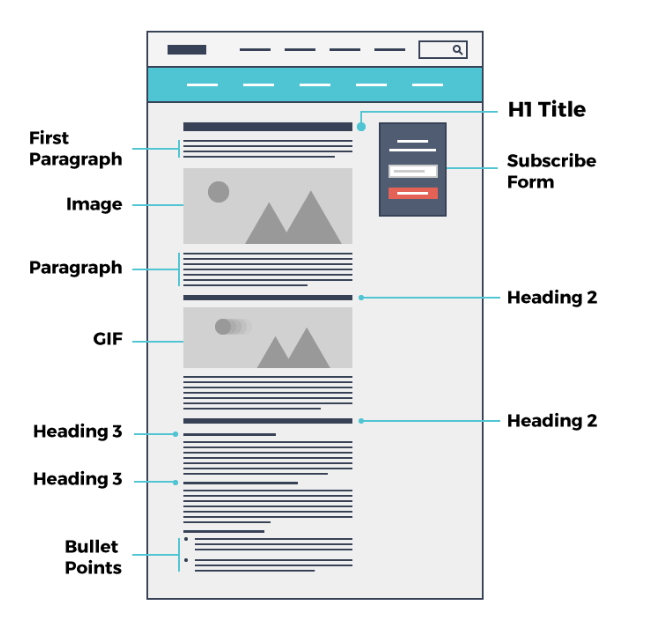 how to start a blog