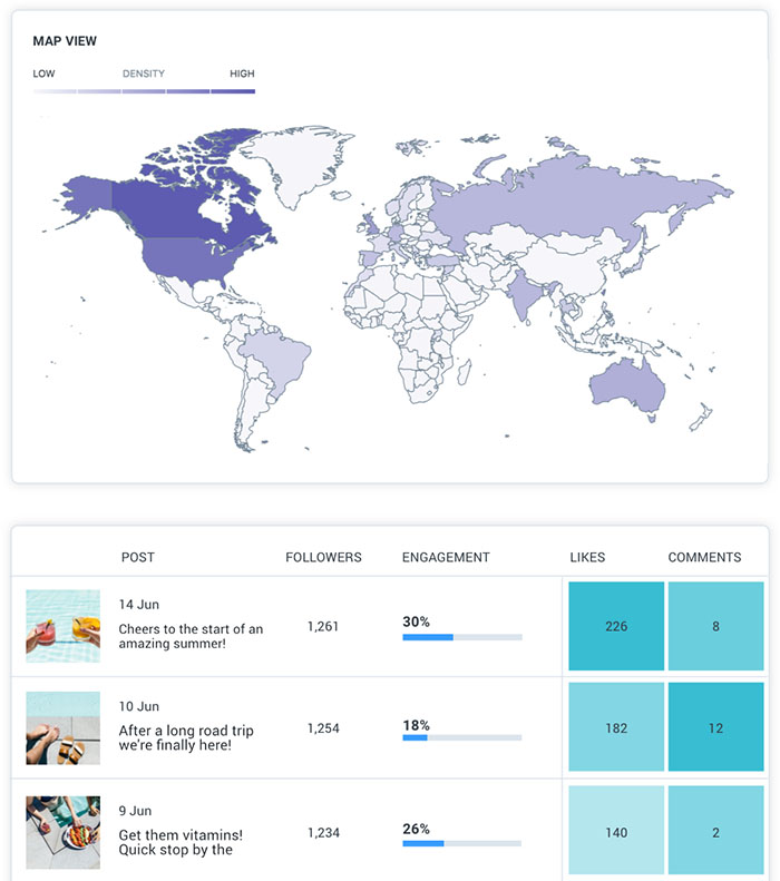 instagram analytics software Later demographics