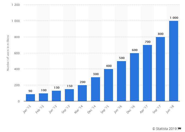 Instagram Giveaways: Marketers' Guide For 2024