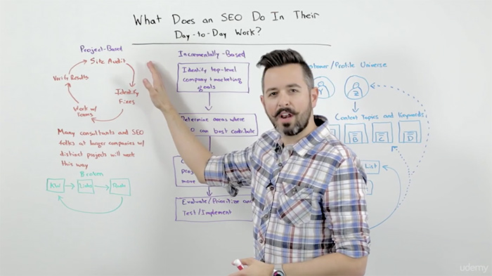 seo training course by Moz