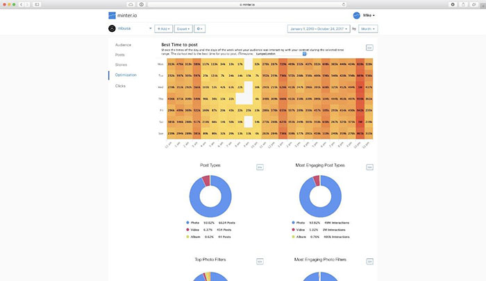 instagram analytics tool minter.io demographics