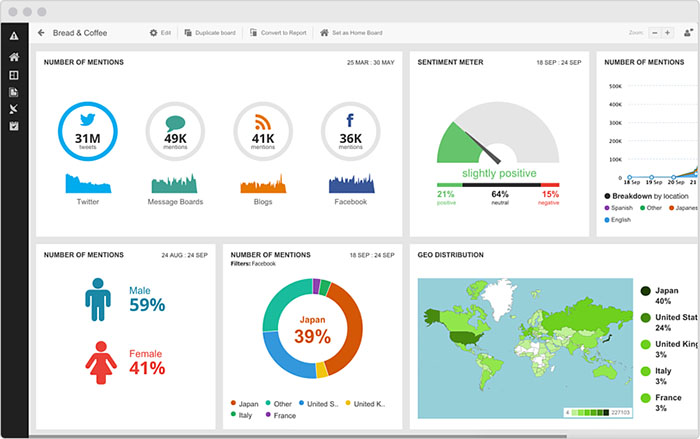 Instagram Analytics: Key Metrics To Monitor in 2023