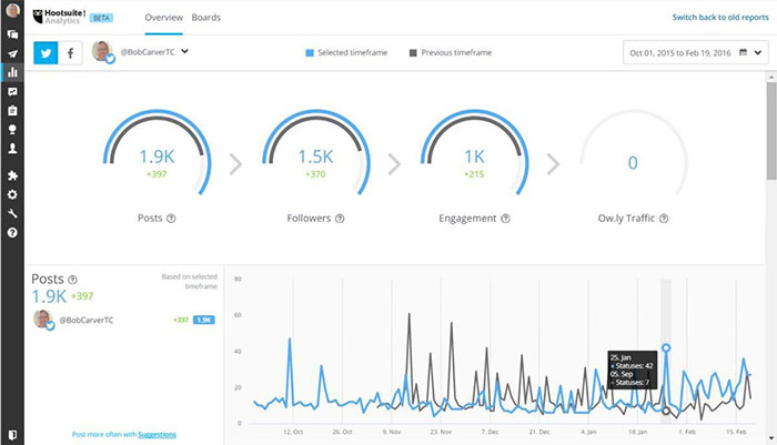 instagram analytics software hootsuite