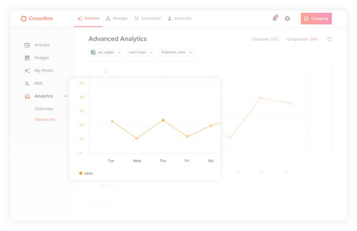 instagram analytics software crowdfire stats