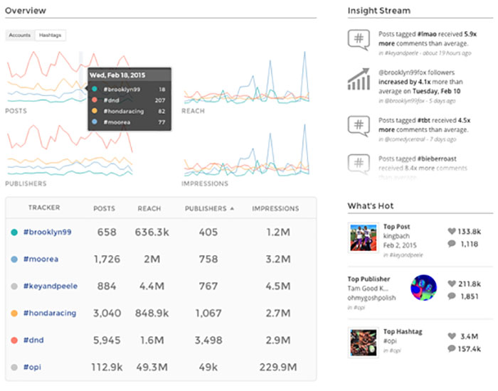 splitmindplush's Instagram Account Analytics & Statistics