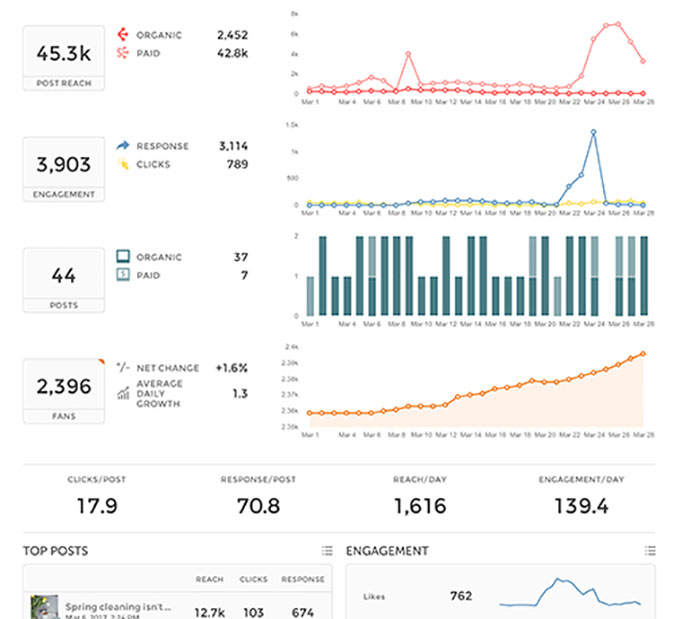 instagram analytics software union metrics dashboard