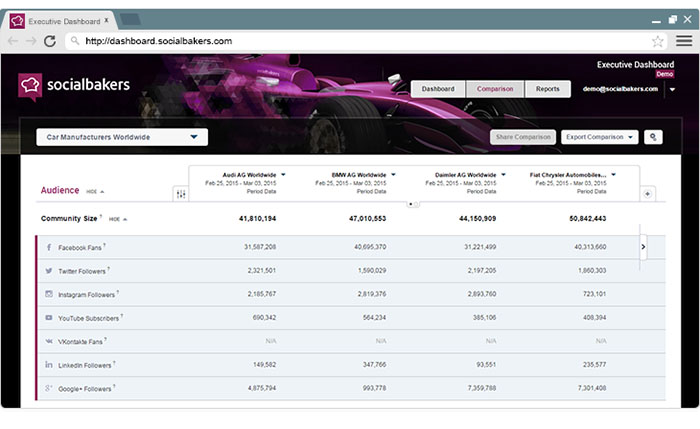 instagram analytics socialbakers dashboard