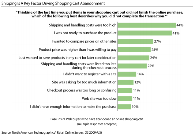 product pages show shipping costs upfront