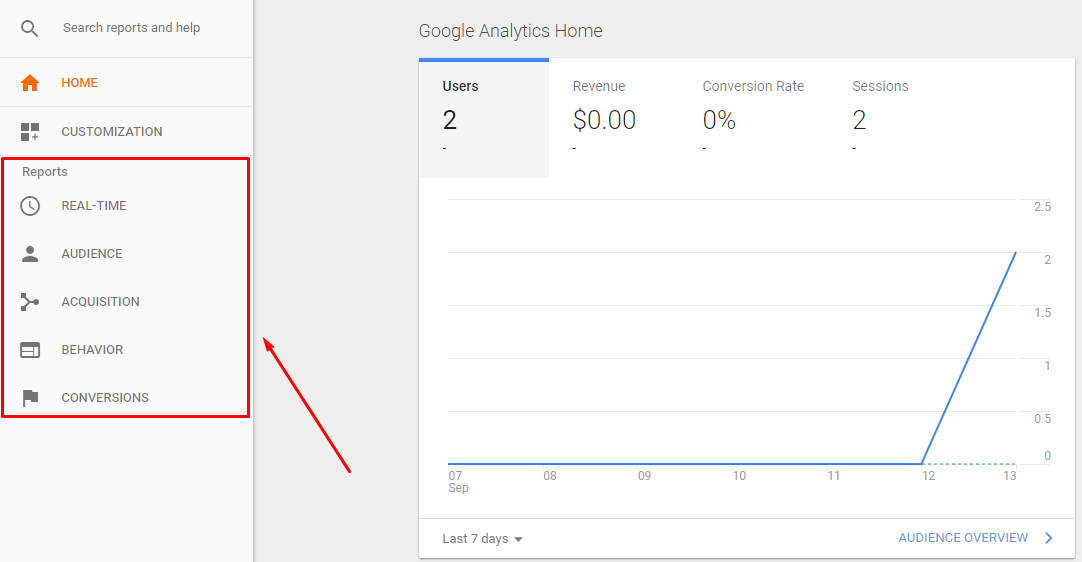 google analytics reports