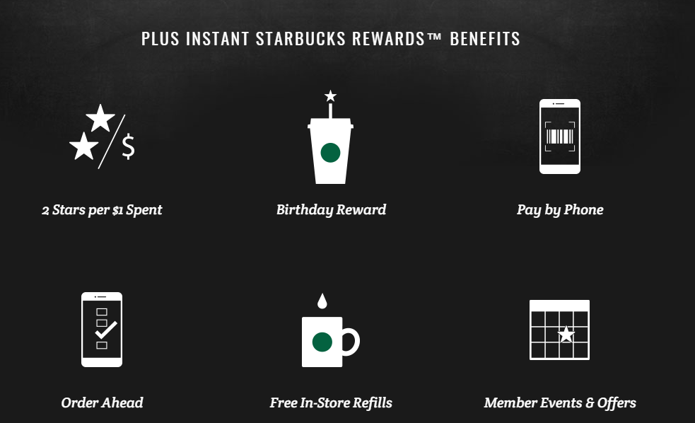 the starbucks loyalty program rewards