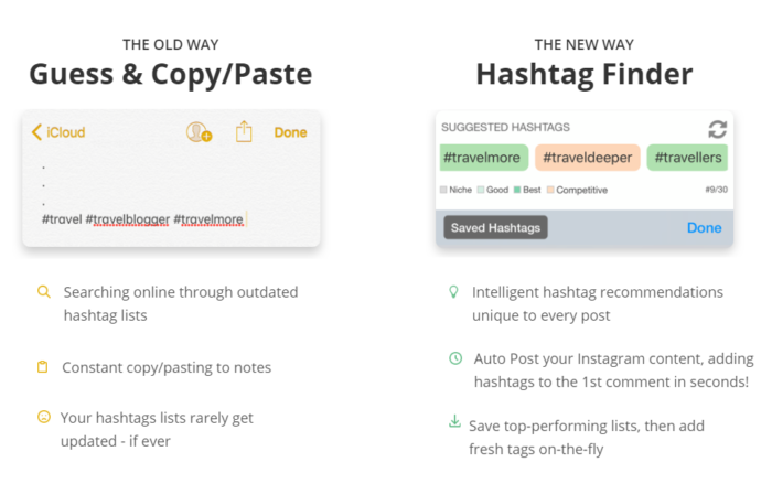 Tailwind helps you uses the best hashtags fast