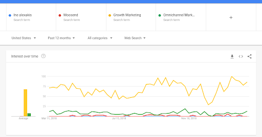 growth marketing