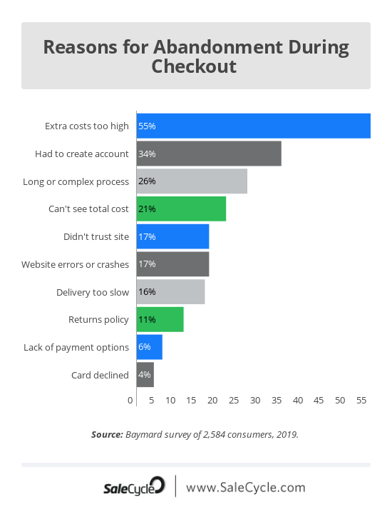 clever landing page testimonials copy from prezi