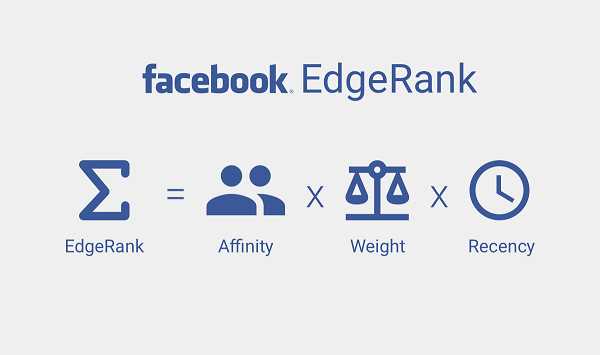 facebook edgerank explained