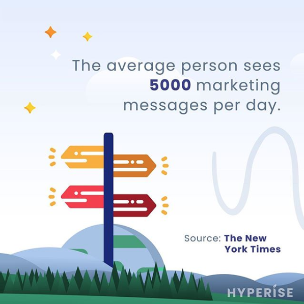 average marketing messages received