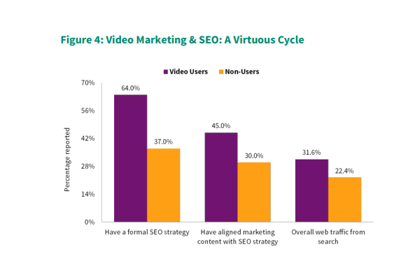 video marketing SEO