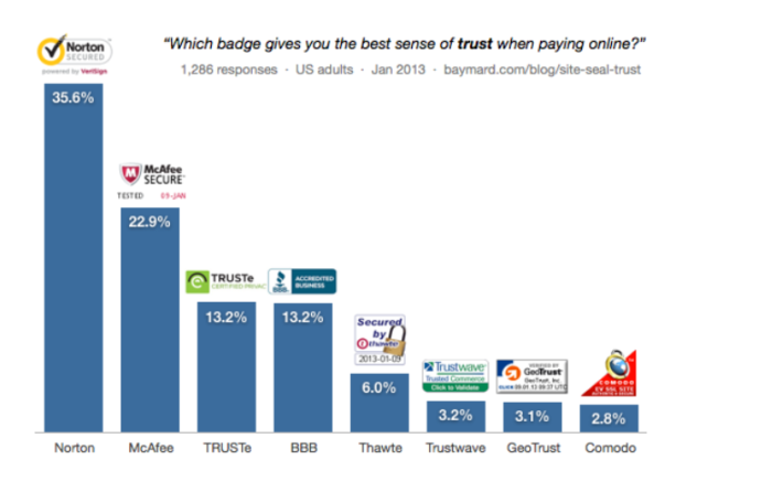 social proof trust badges