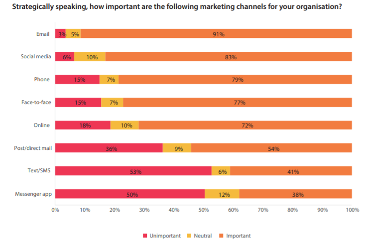 ecommerce email marketing statistics