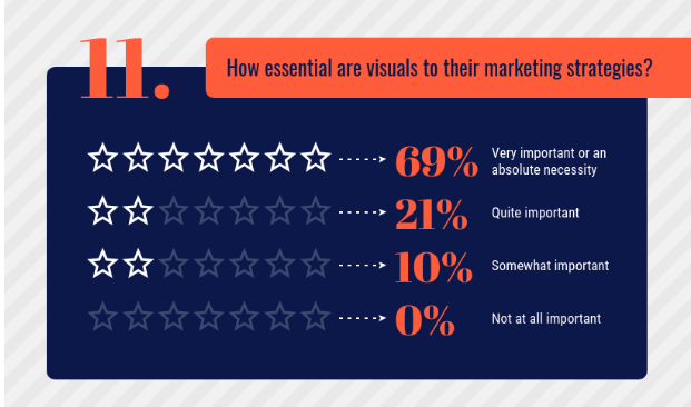 visual marketing statistics