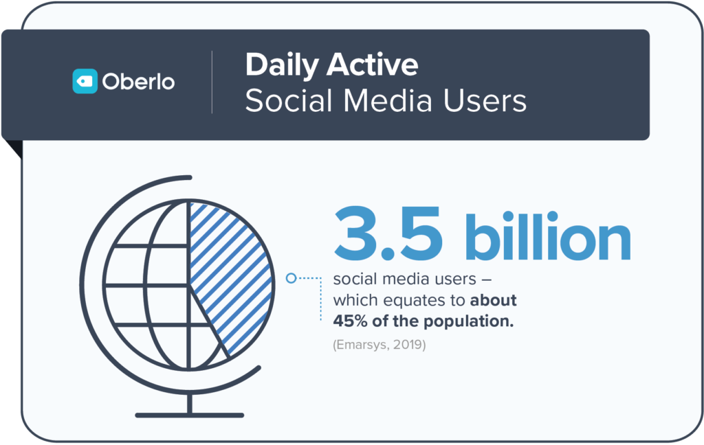 social media users statistics