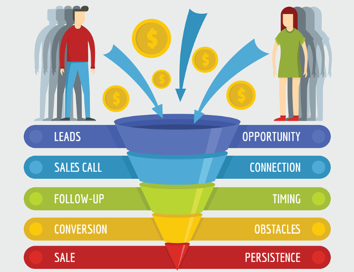 content marketing funnel