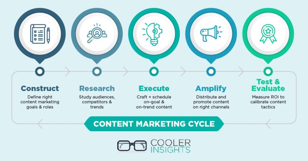 The Ultimate Content Marketing Guide For 2024