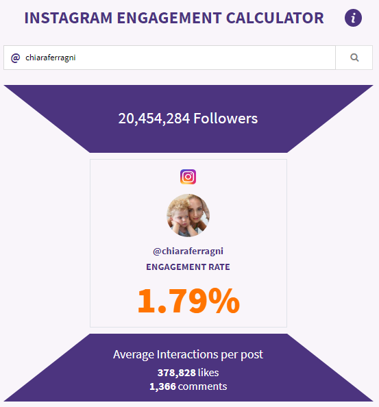Instagram Engagement Calculator