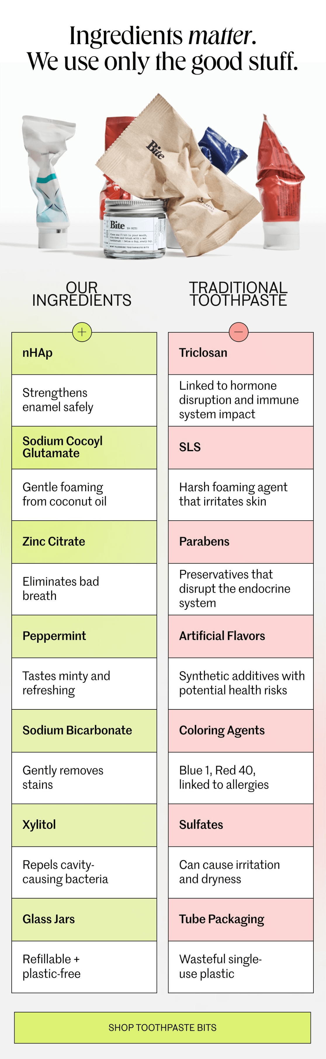 bite product comparison 