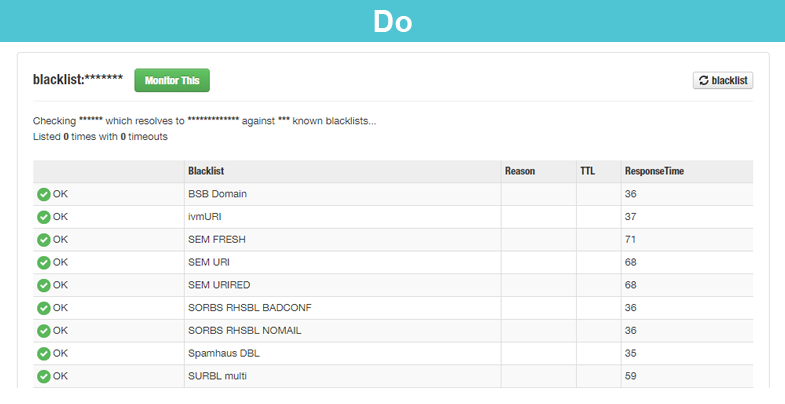 getting blacklisted harms the deliverability of your emails