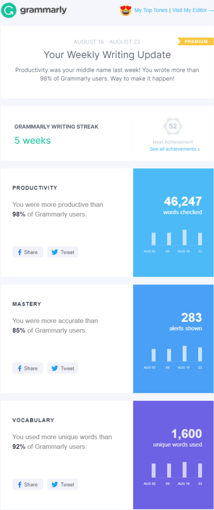 grammarly example for engagement subject email