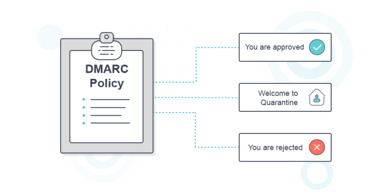 What Is DMARC? How To Use It To Increase Email Deliverability