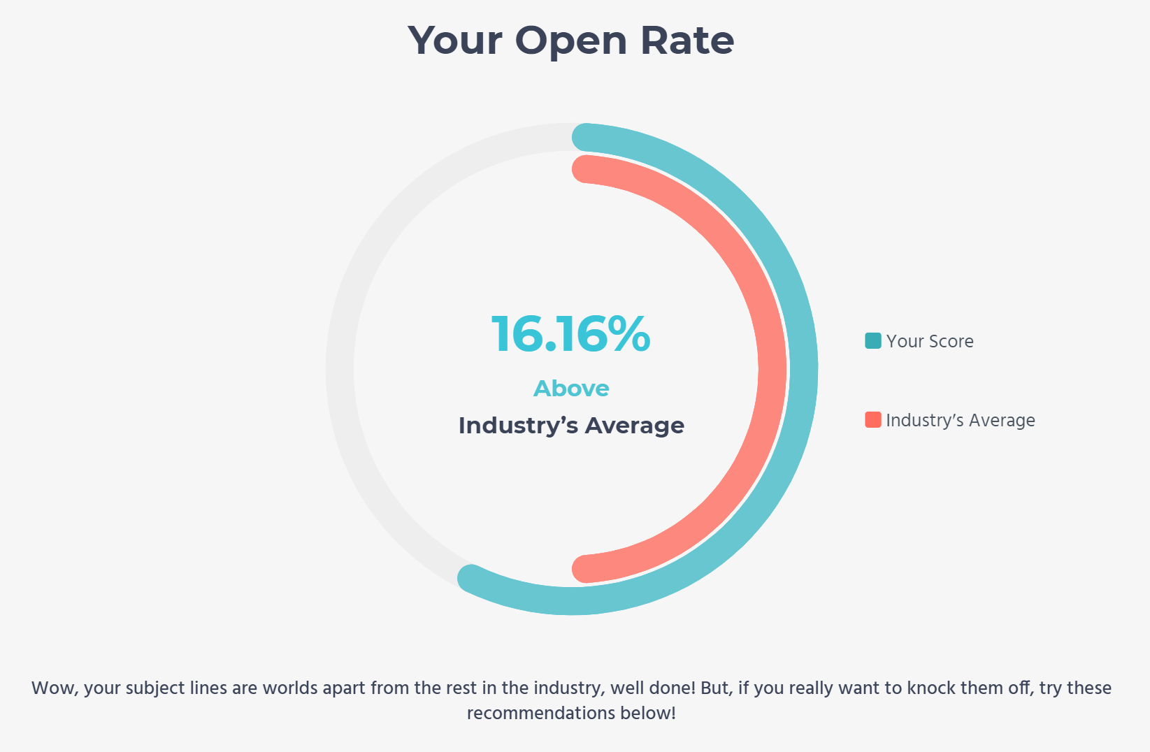 refine subject line tester